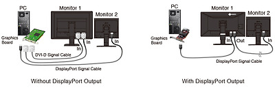 간편한 다중 모니터 구성