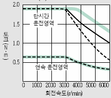 서보모터 HF