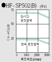 HF