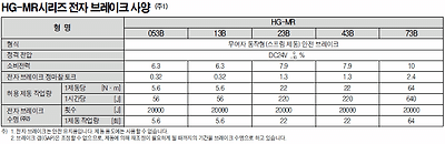 HG-MR13B 전자 브레이크 사양