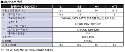 FR-E720EX 시리즈 드라이브 유닛 정격