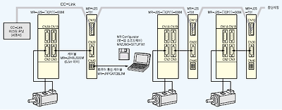 MR-J2S-CP-S084 시스템구성