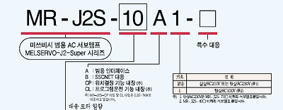 미쓰비시 서보앰프 형명 구성 MR-J2S 시리즈