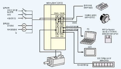 MR-J2S-CP 디지털 I/O에 의한 간이 위치결정