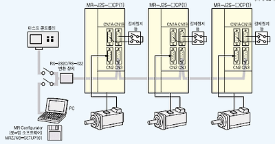 MR-J2S-CP타입 RS-422에 의한 시리얼 통신운전