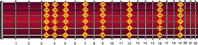 harmonics-fretboard.gif