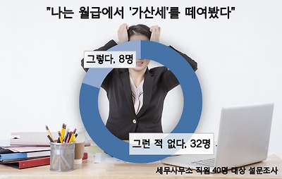 원본보기 v