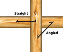 Straight and Angled Log Dogs