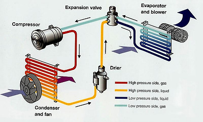 Image result for car air conditioning system