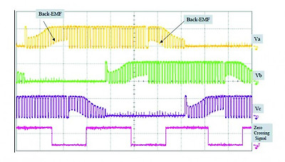 그림 3-5. 3상의 Back-EMF와 Zero Crossing