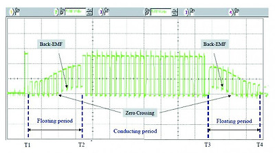 그림3-4. 각 모터 터미널전압과 Back-EMF