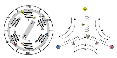 그림1-3. BLDC모터의 내부 모습