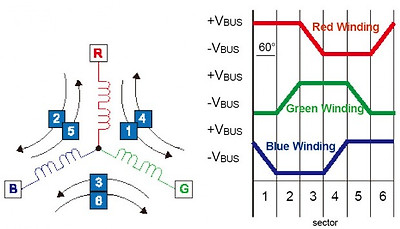 그림1-4. 홀 센서 신호에 따른 전압인가 방법