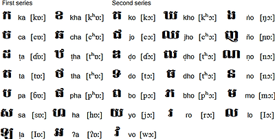 Khmer consonants