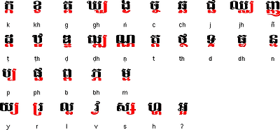 Khmer subscript consonants