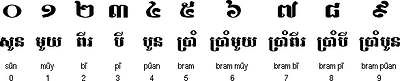 Khmer numerals
