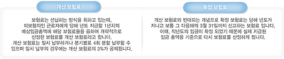 개산 보험료와 확정 보험료 설명 이미지