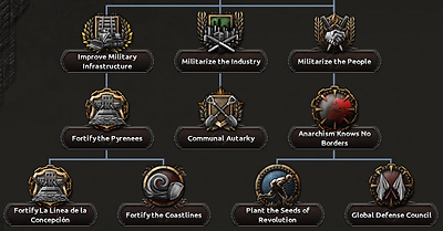 Dev Diary anarchist finisher branch.png