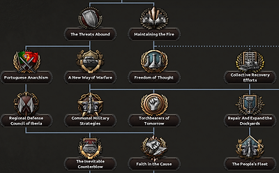 Dev Diary anarchist middle branch.png