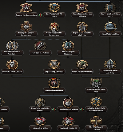 Dev Diary democratic finisher branch.png