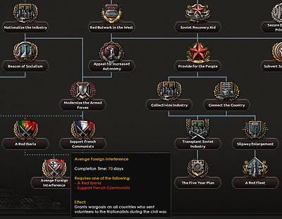 Dev Diary stalinist finisher branch.png