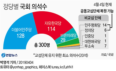 국회 정당별 의석수에 대한 이미지 검색결과