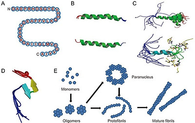 figure3