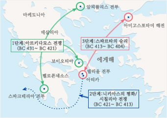 펠로폰네소스 전쟁 개요이미지