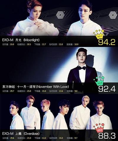 담아간 이미지 고유 주소