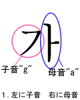 １．左に子音　右に母音