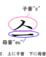 ２．上に子音　下に母音