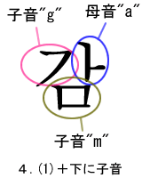 ４．(１)＋下に子音