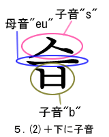 ５．(２)＋下に子音