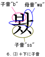 ６．(３)＋下に子音