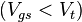 ( V_{gs} < V_t )