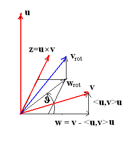 [Geometry]Rodrigues' formula - Rotation vector - [Vision이론]3D 복원 - robobang