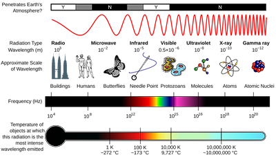 spectrum에 대한 이미지 검색결과