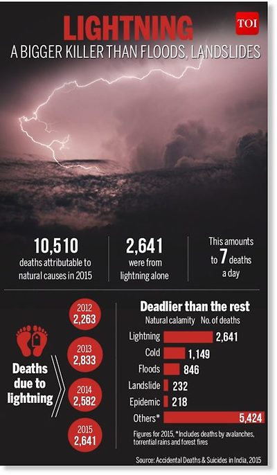 확대하려면 클릭하십시오. 차트