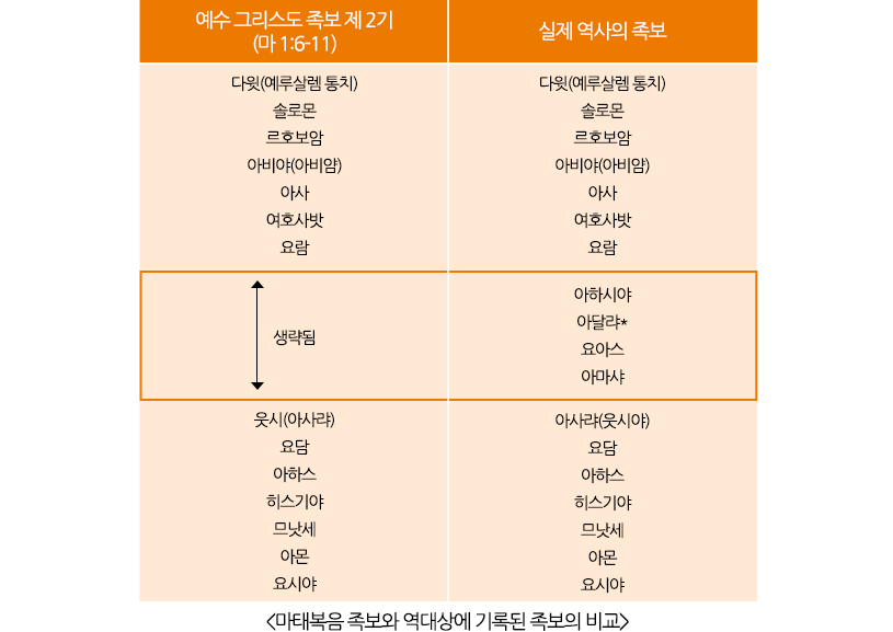 족보 이미지