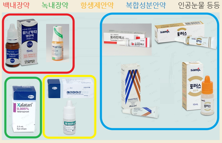 안약 종류 예.jpg : 동물용 안약과 관련한 동물약국 이용 방법 안약 종류 예.jpg : 동물용 안약과 관련한 동물약국 이용 방법
