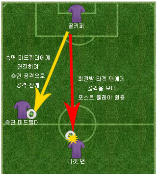 골킥의 활용.jpg