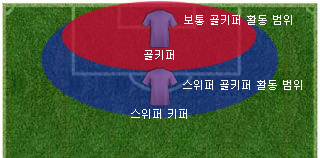 활동 범위 비교.jpg