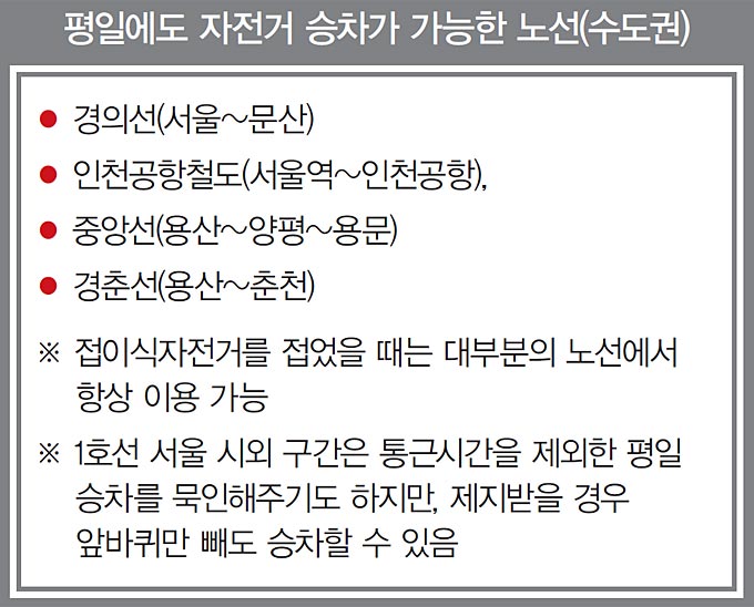 
	자전거와 전철이 만났을 때 (上) - 힘은 덜 들게, 거리는 더 멀리
