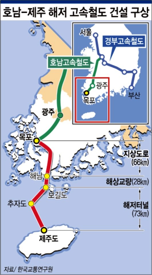 목포~완도~ 제주 해저 고속철도 건설구상