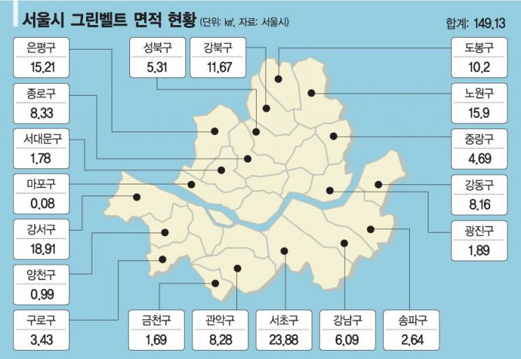 식지 않는 그린벨트 투기열풍