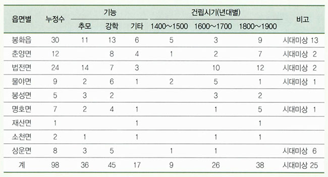 원본 크기로 보기