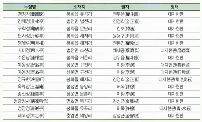 원본 크기로 보기