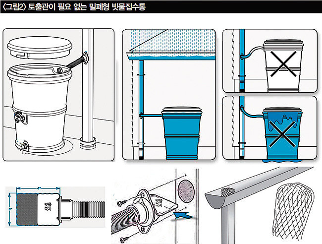 빗물국자와 빗물집수통
