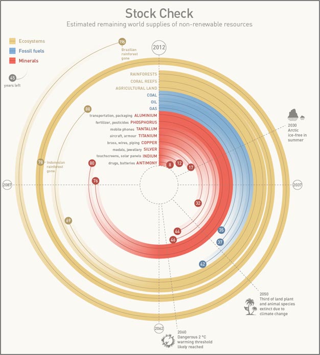 Source: http://www.bbc.co.uk/bbc.com/future/img/BBC-stockcheck-02.jpg