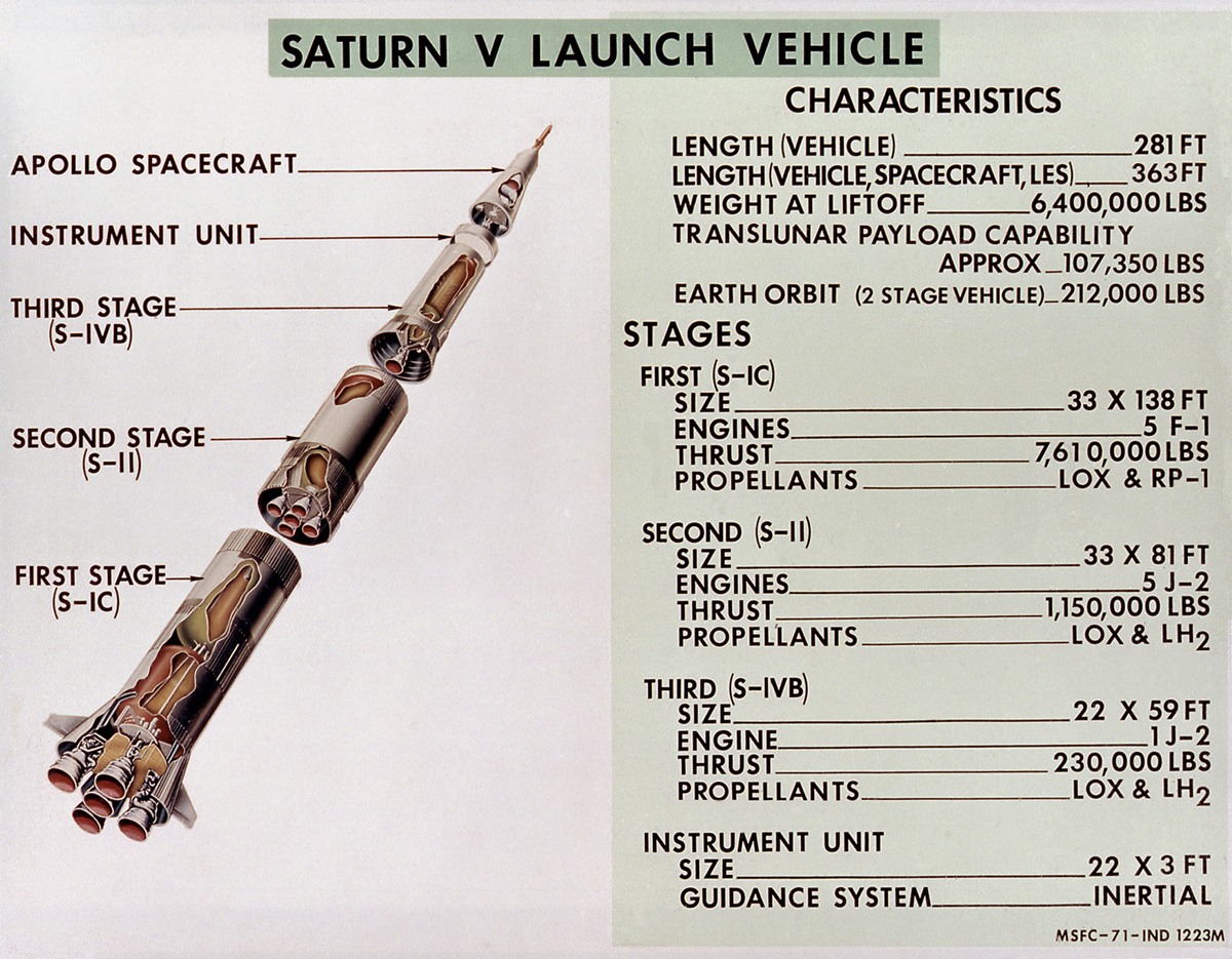 Saturn-V